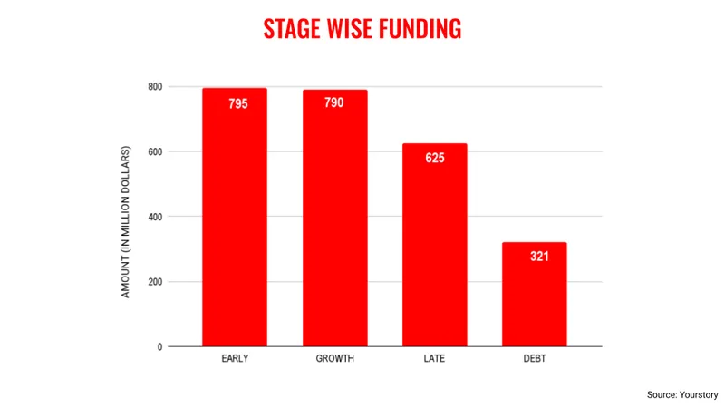 q1-deal-funding