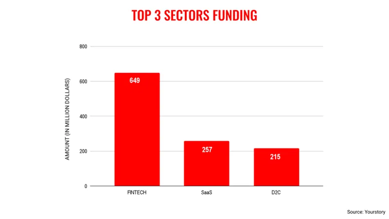 Q1-top3-sectors
