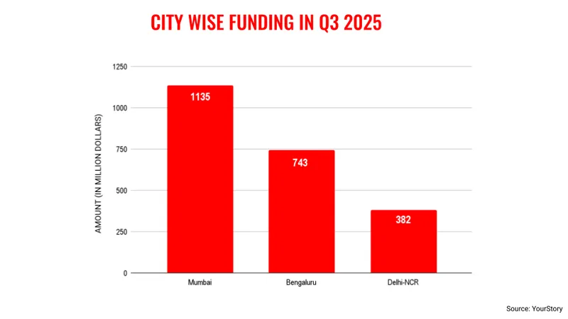 Q32025CITIES