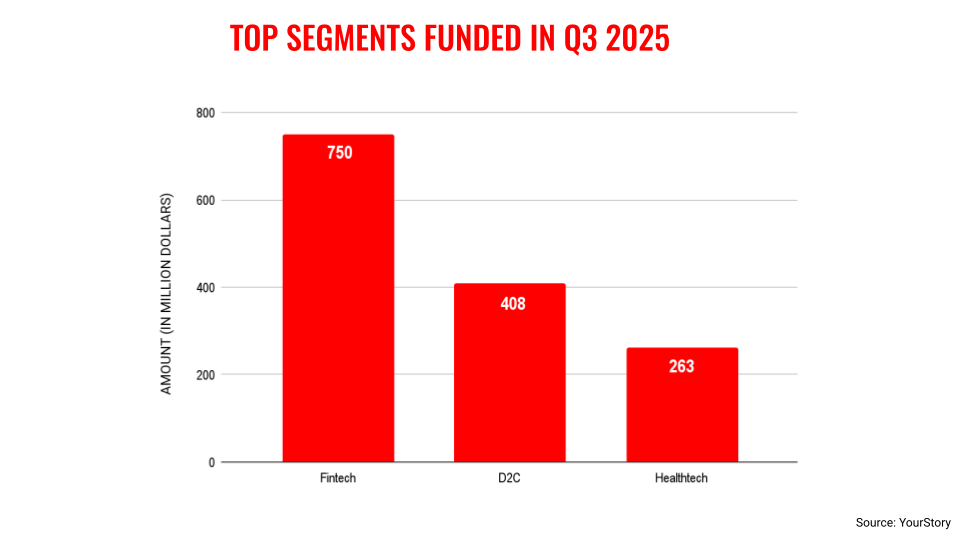 Q32025 segmentos