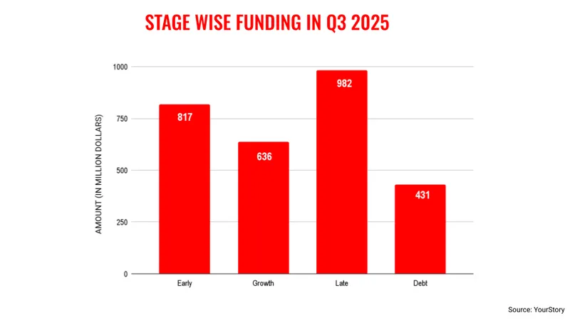 Q3STAGES