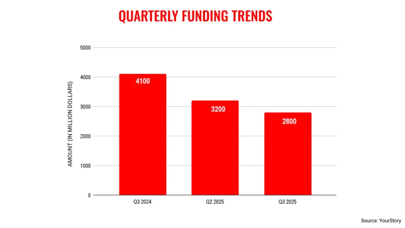 Q32025TRENDS