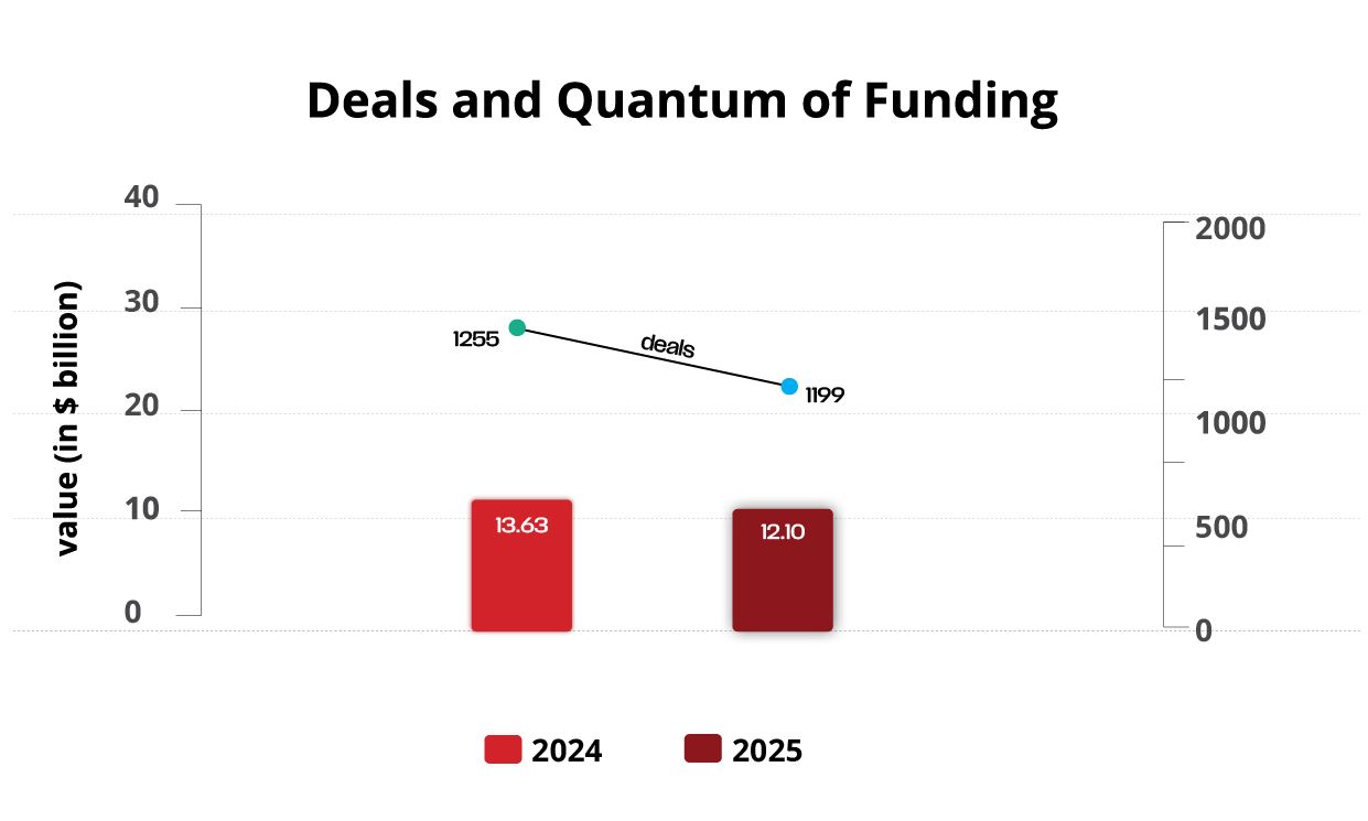 2025-funding