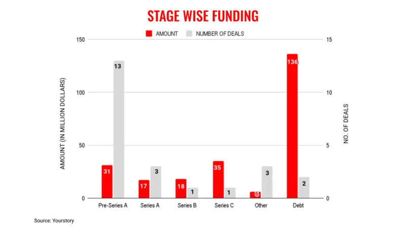 sept13 stages