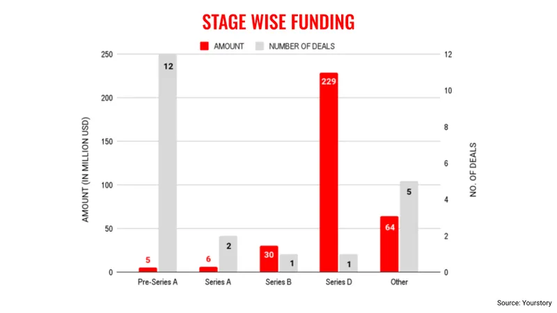 Sept 15-stages