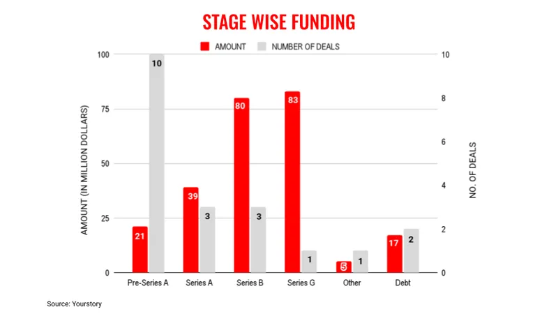 sept19stages