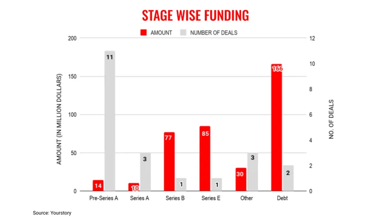sept25stages