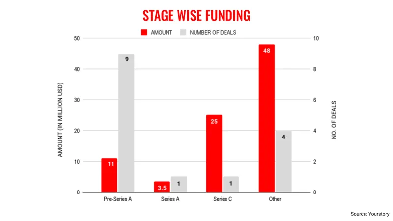 Sept26-stages