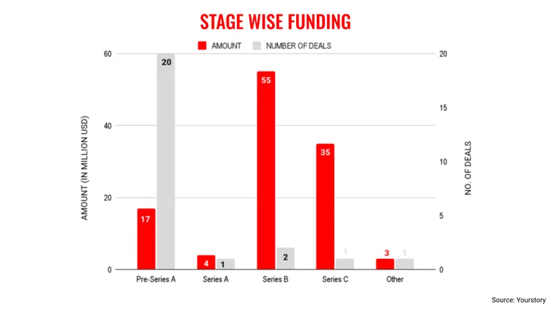 Sept 29-stages