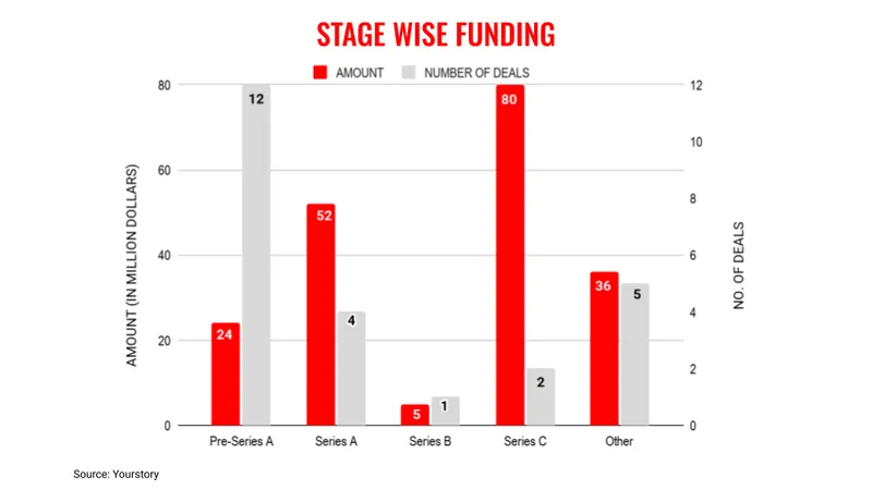 Sept4stages