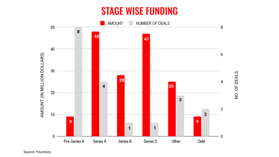 Sept4stages