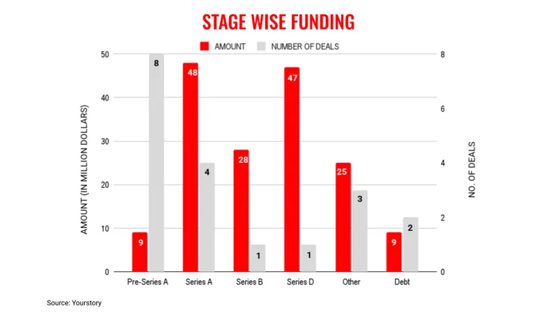 Sept4stages