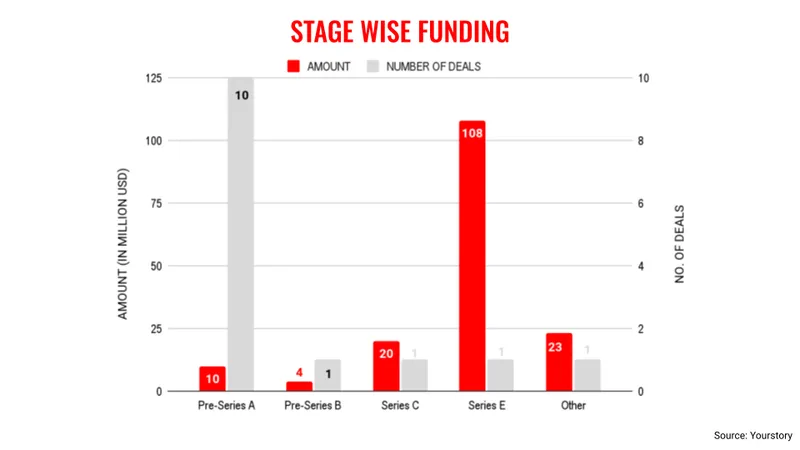 Sept8 stages