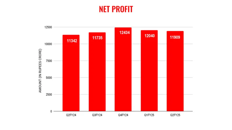 TCS NET PROFIT