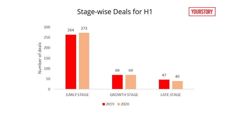 Table-deals-latest