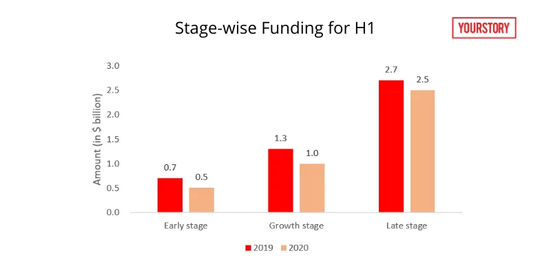 table-stage-wise-funding