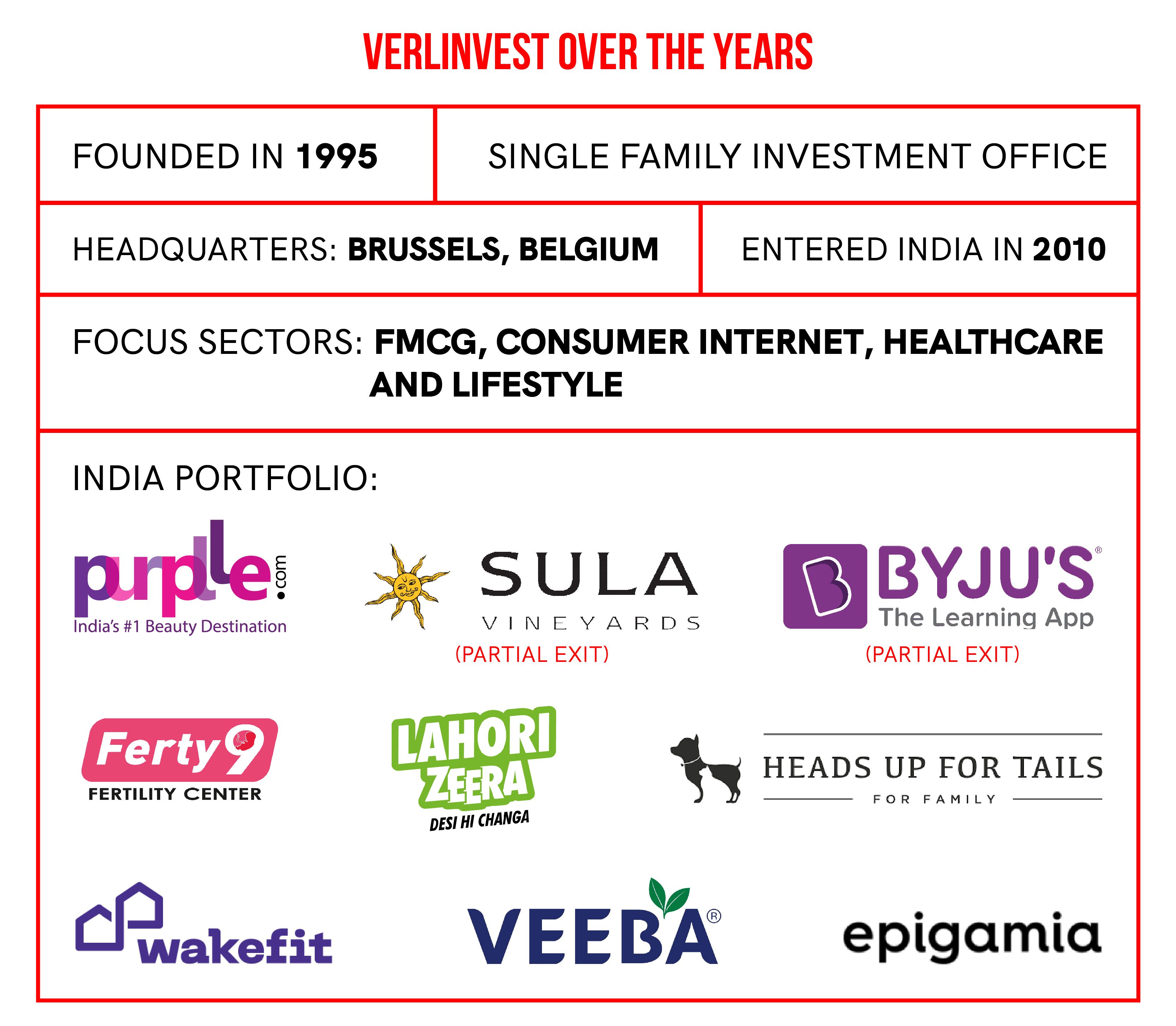 Verlinvest infographic