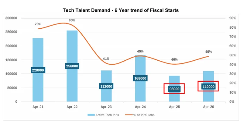 नौकरियाँ-ग्राफ