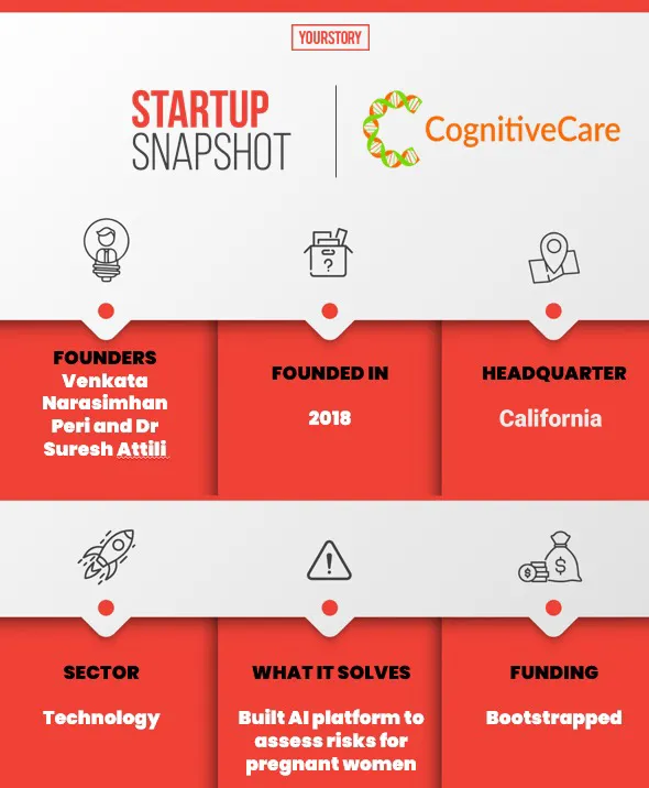 Snapshot-CognitiveCare