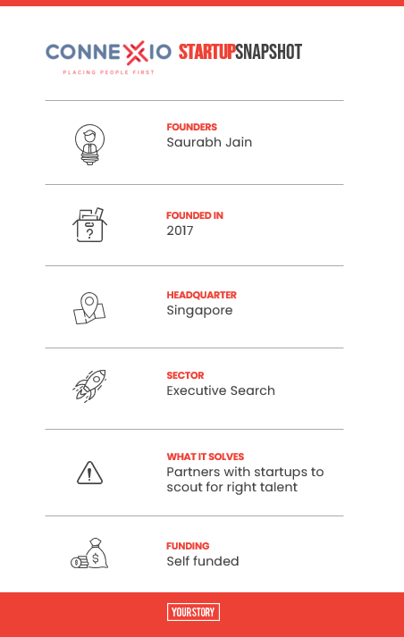 connexio snapshot