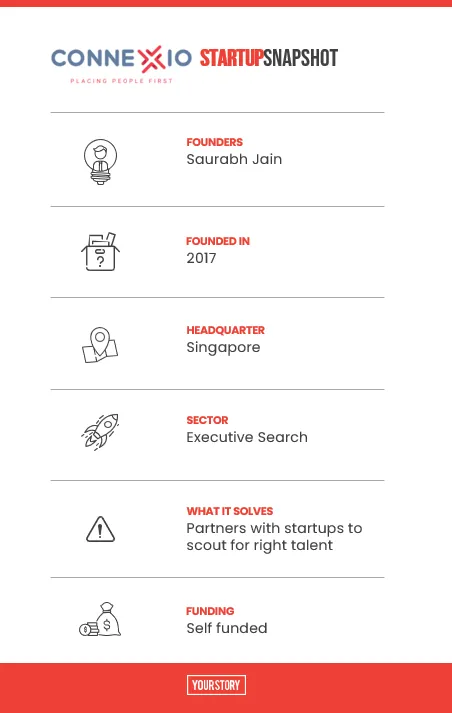 connexio snapshot