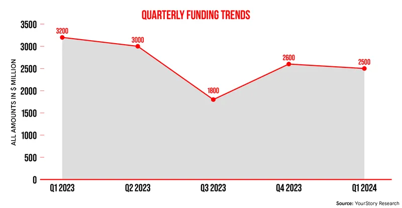 funding quarterly funding