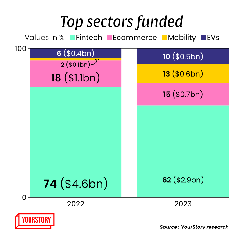 Funding 2023 sector