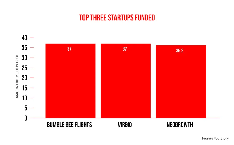 funding-stages