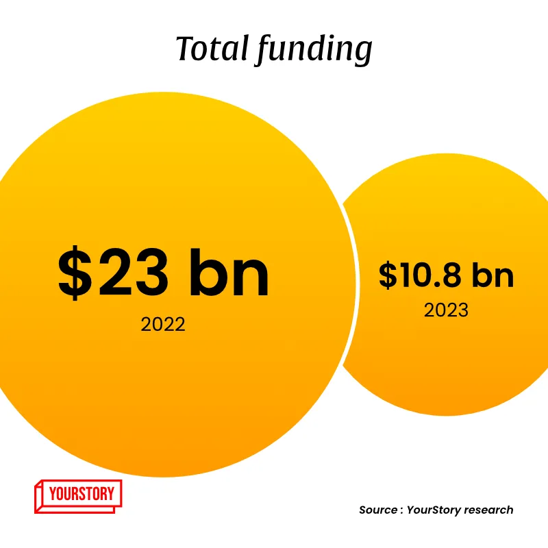 Funding 2023 total