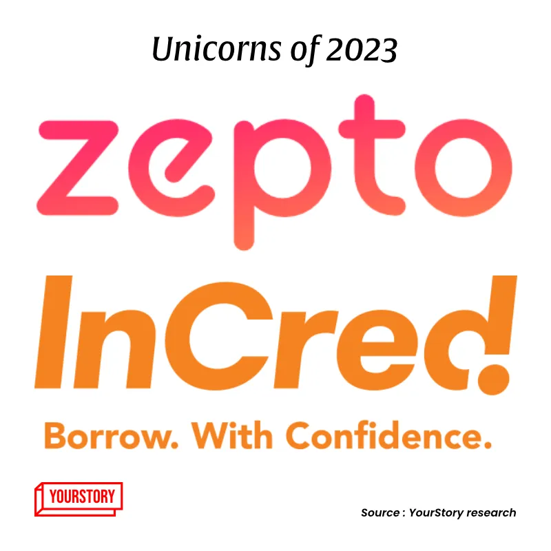 funding 2023 unicorns