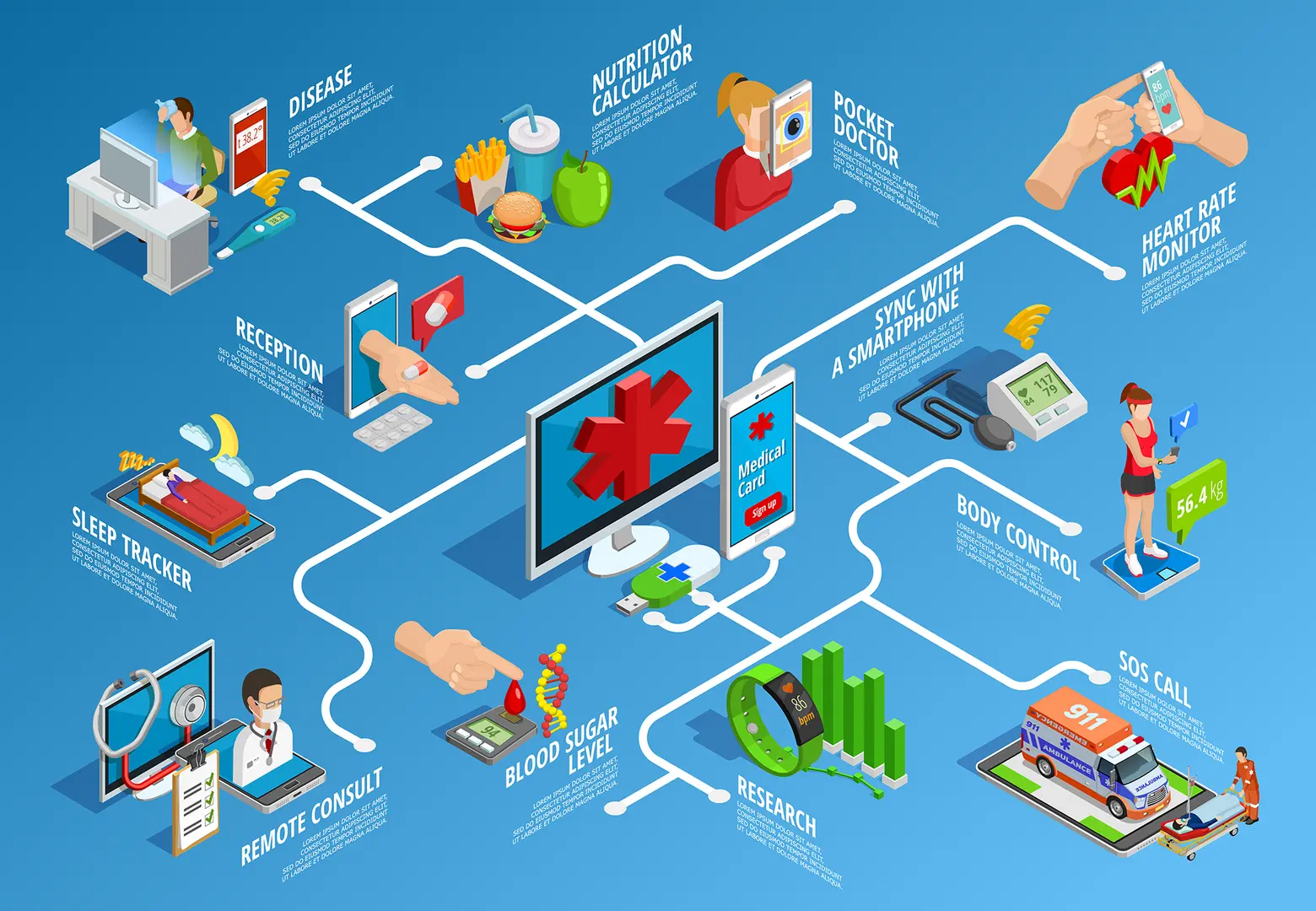 How are successful healthcare ventures forged in India