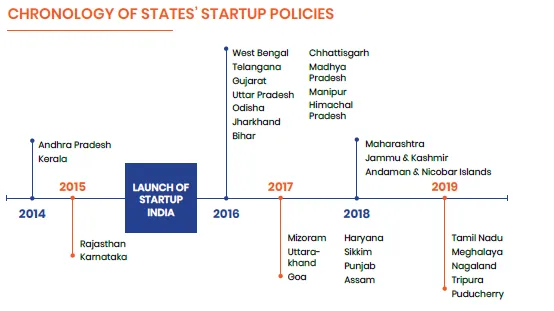 State policies