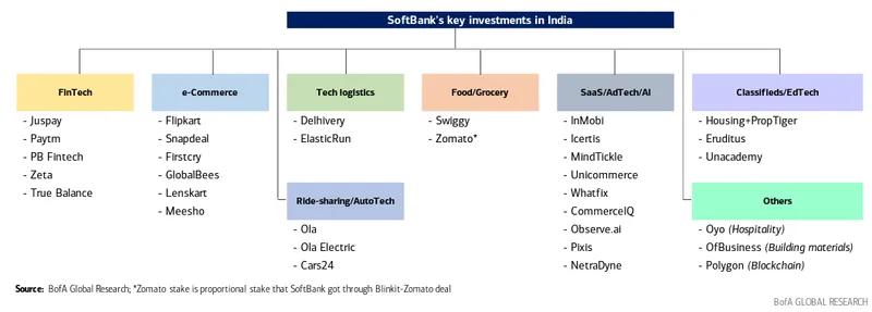 softbank portfolio