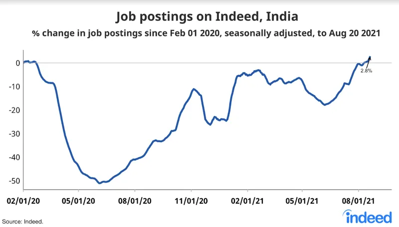 Jobs Indeed
