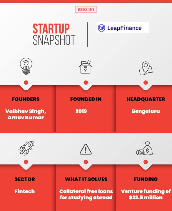 Leap Finance