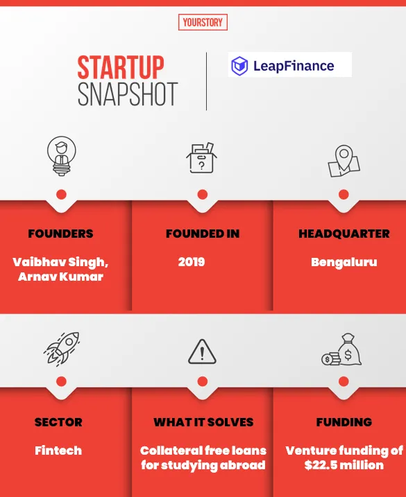 Leap Finance