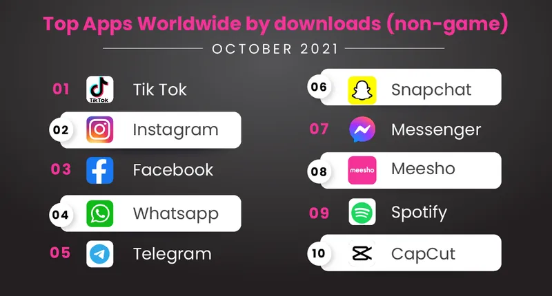 Meesho app