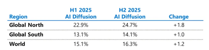 AI diffusion