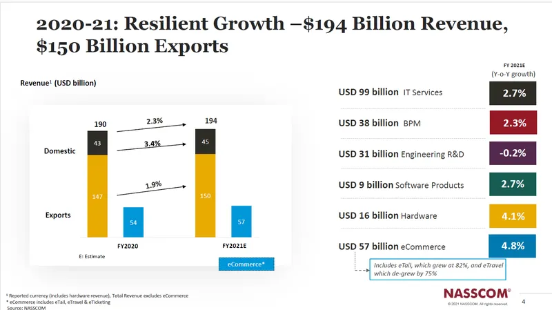 nasscom