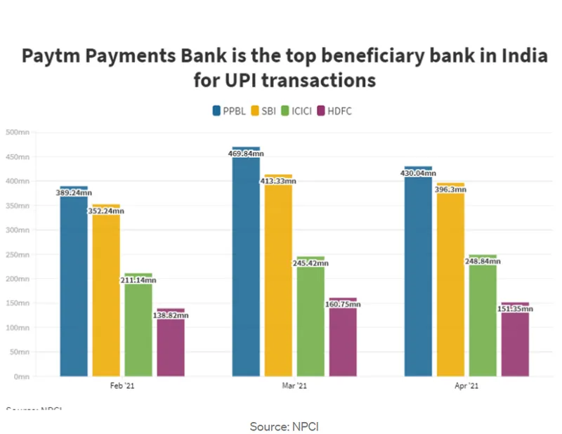 paytm payments bank