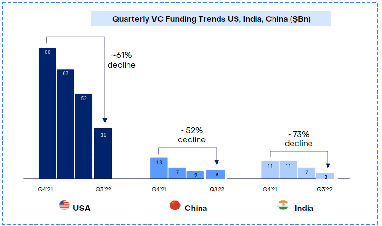 funding trends