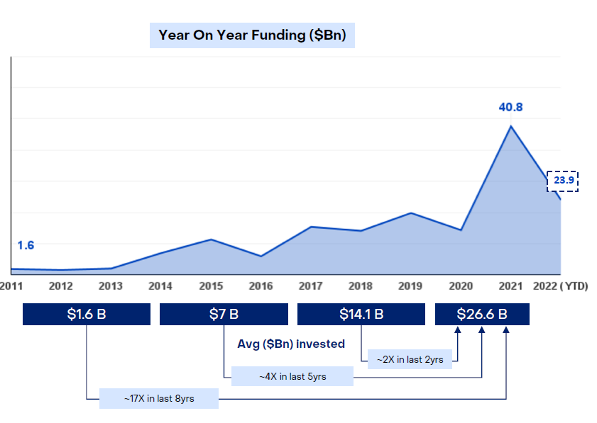 funding