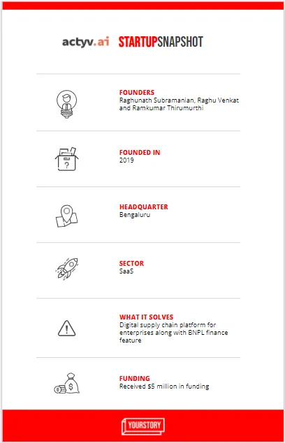 snapshot - actyv.ai