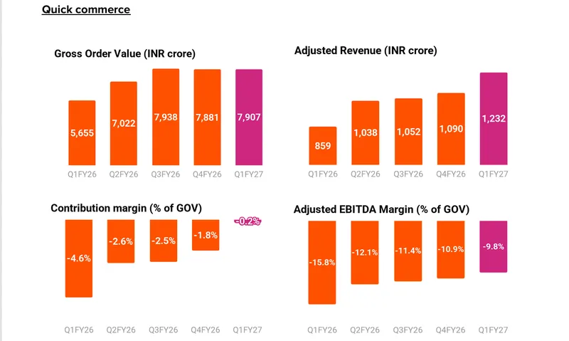 Swiggy-quickcommerce