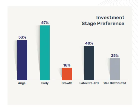 startup investment