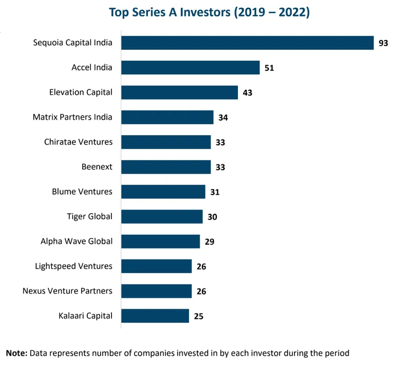 Series A investors