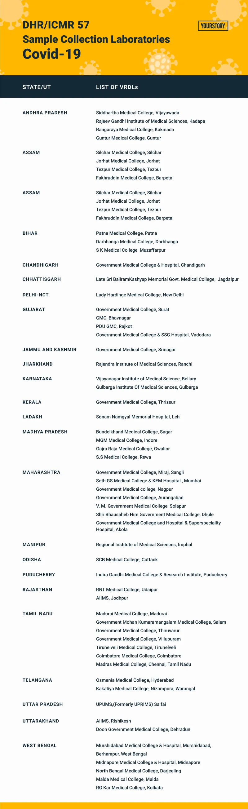 coronavirus test centres