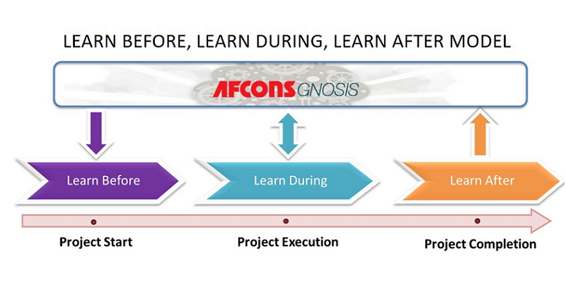 Learning, leverage, leadership: meet Afcons, winner of the Most Innovative Knowledge Enterprise (MIKE) award