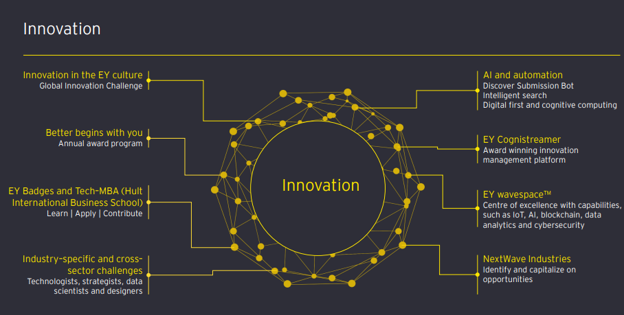 Discovery, delivery, delight — how EY harnessed knowledge management ...