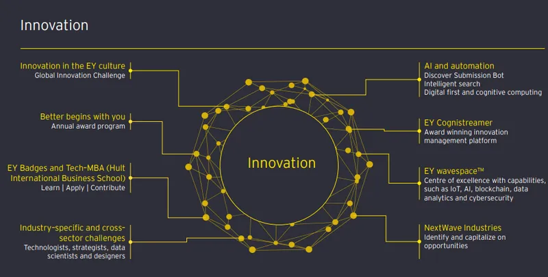 Discovery, delivery, delight — how EY harnessed knowledge management ...